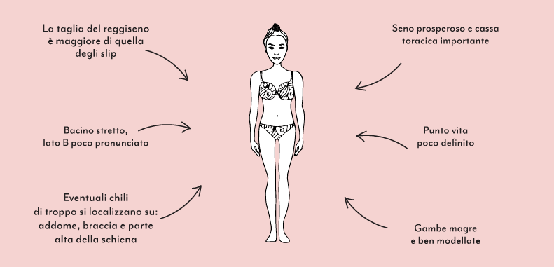 Forma del corpo a mela