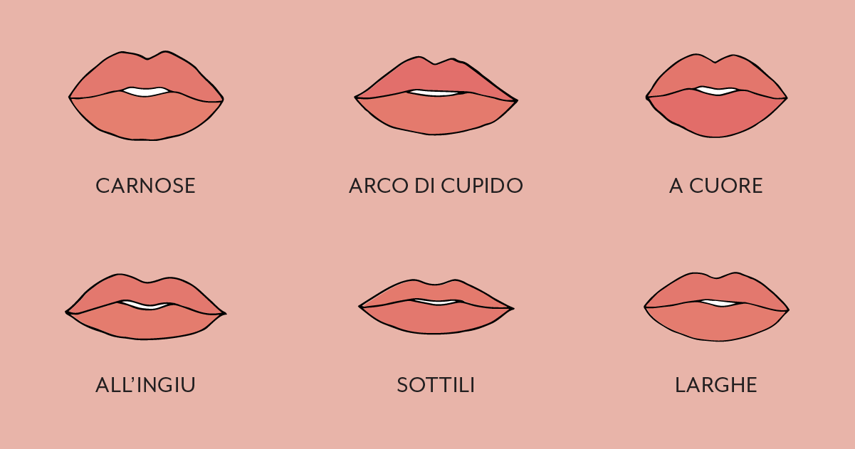 Dimmi Che Labbra Hai E Ti Diro Chi Sei