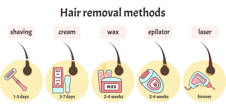 peli-incarniti-metodi-epilazione